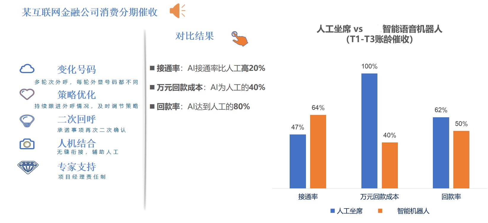 宿迁电销机器人代理