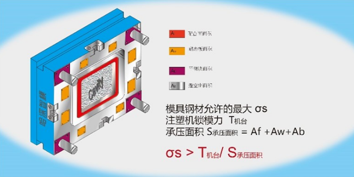 山东双色模具生产厂家,模具制造