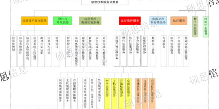 北京信息化ITSS哪個(gè)好 CCRC保過(guò) 江蘇碩思信息供應(yīng)