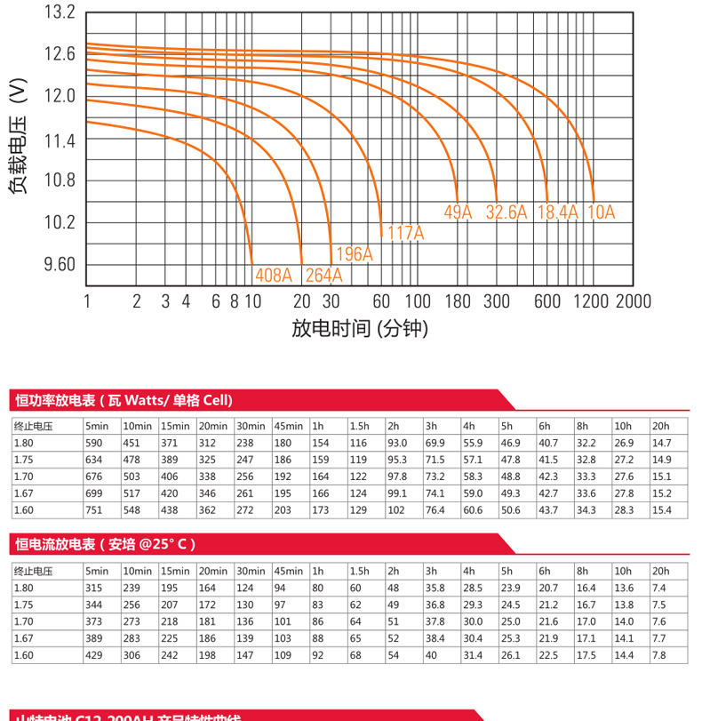 上海UPS不间断电源