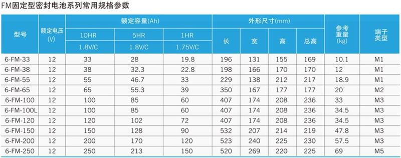 北京蓄电池