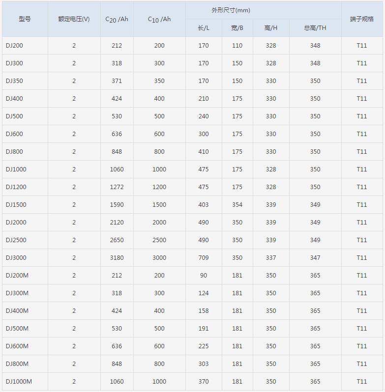 江苏理士蓄电池