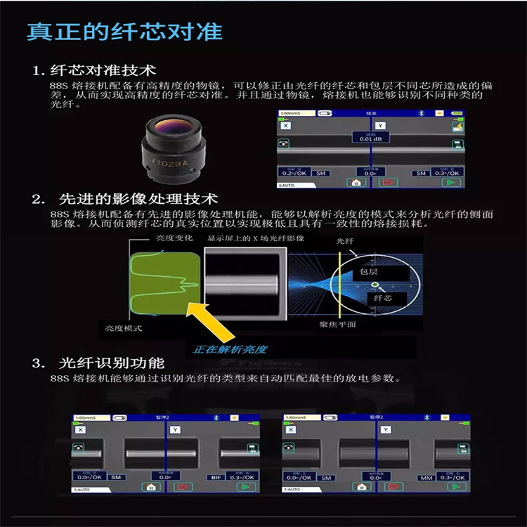 佛山干線光纜接頭機(jī)售后點(diǎn) 經(jīng)驗(yàn)豐富