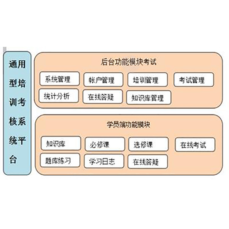 通用型培训考核系统平台