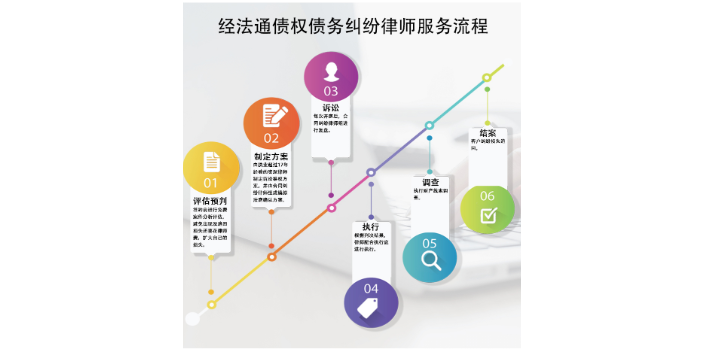 秦淮區為什么債權債務糾紛無效 歡迎咨詢 經通法務咨詢服務供應