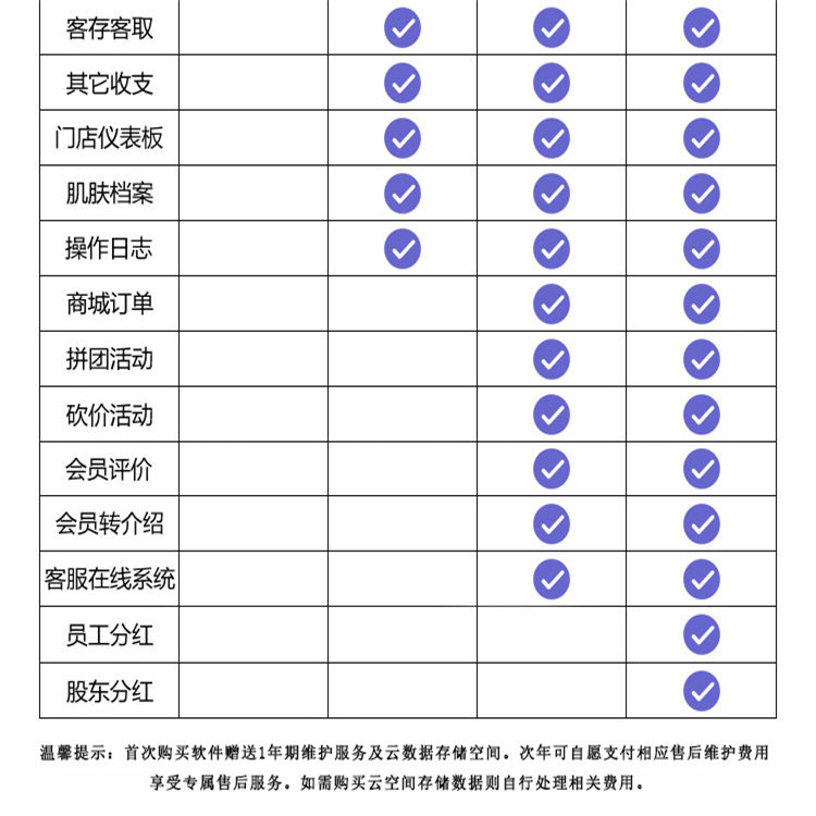 北京定制版养生馆收银软件功能