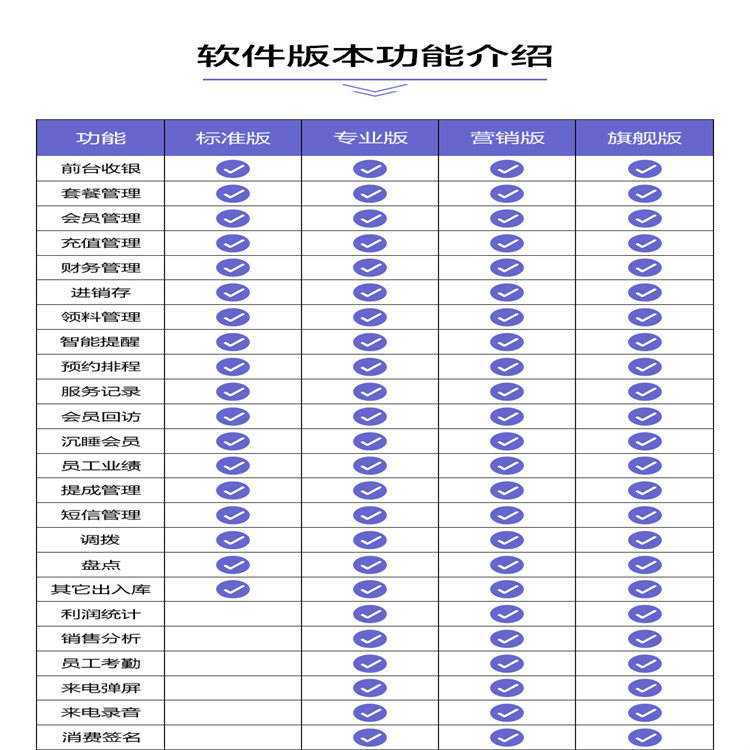 四川定制版美容院进销存软件排行