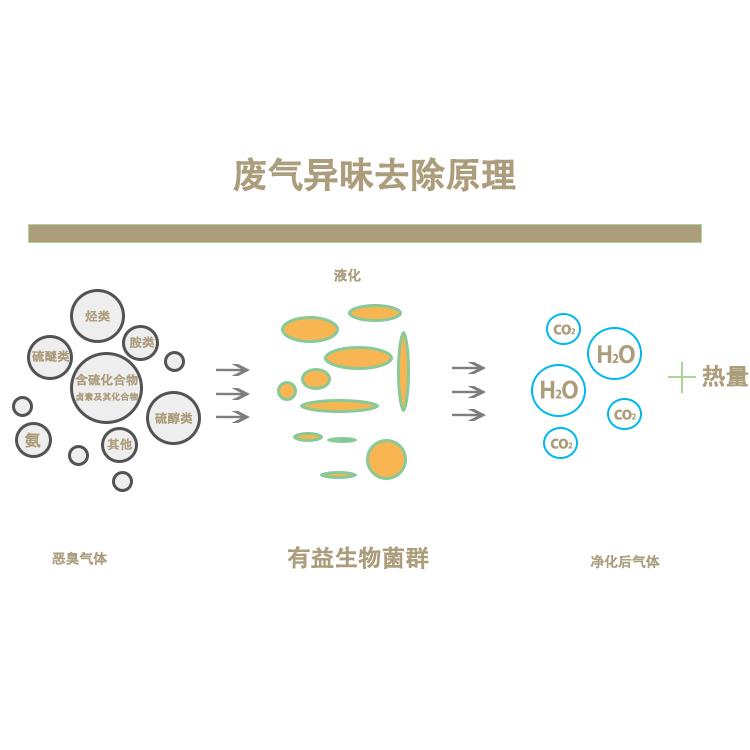 宿遷污泥除臭劑