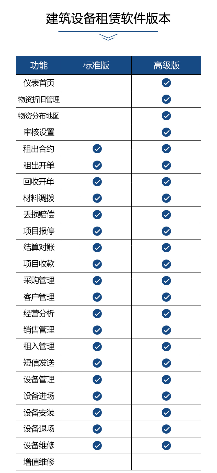 盘扣式脚手架租赁系统