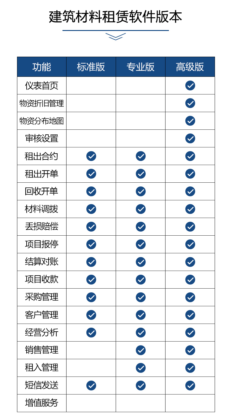 江苏租赁脚手架软件排行