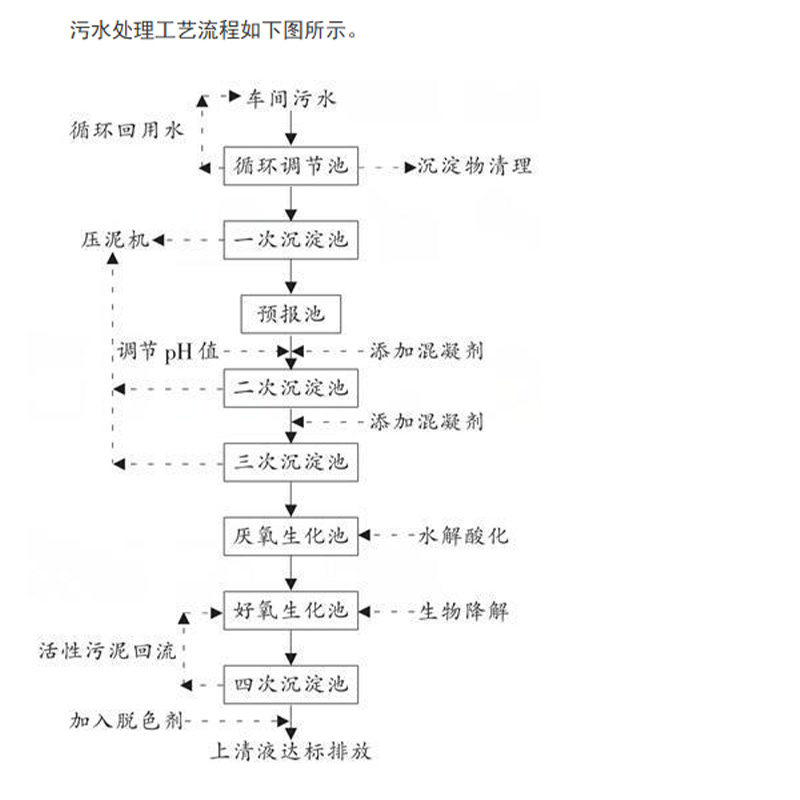 安徽单元化污水处理设备报价表