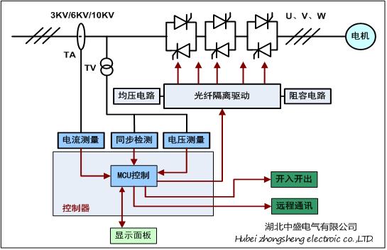 呼和浩特高压固态软启动柜供货商