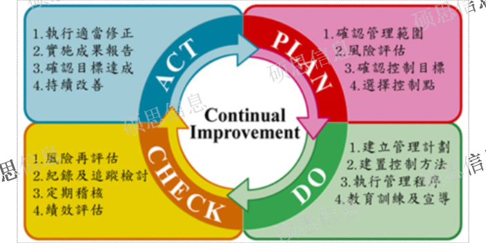 蘇州ISO27001一條龍 CMMI周期短 江蘇碩思信息供應