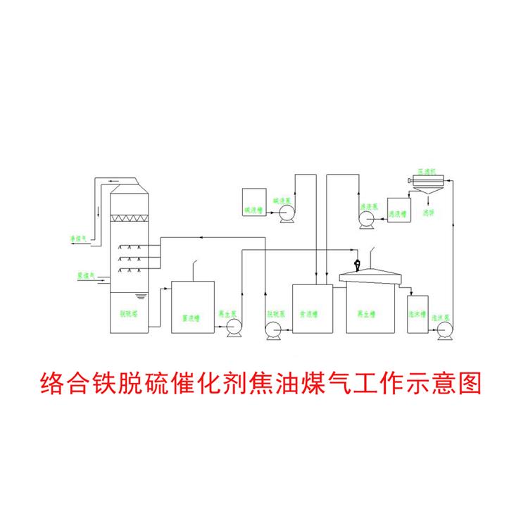 吐鲁番沼气铁基脱硫剂 配比