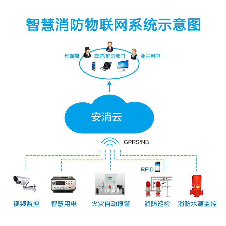 智慧消*灾防控智能管理平台