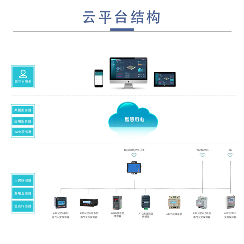 江苏漏电火灾监控平台厂家