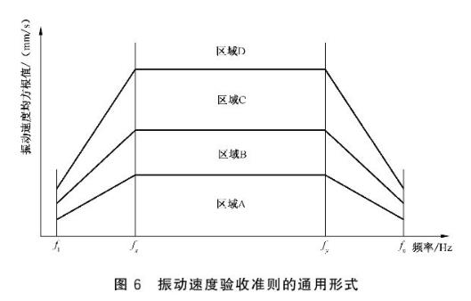 郑州发电机振动测试