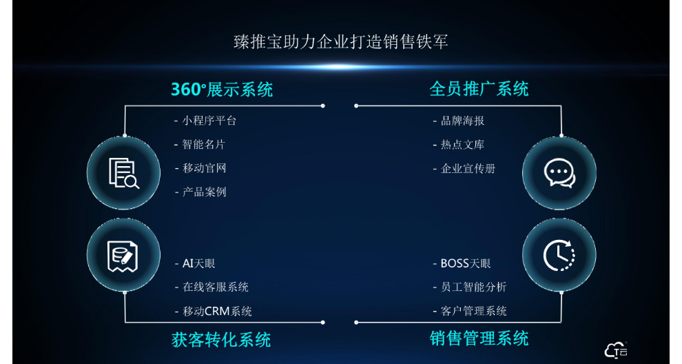 河南网站搭建郑州网络营销推广渠道,郑州网络营销推广