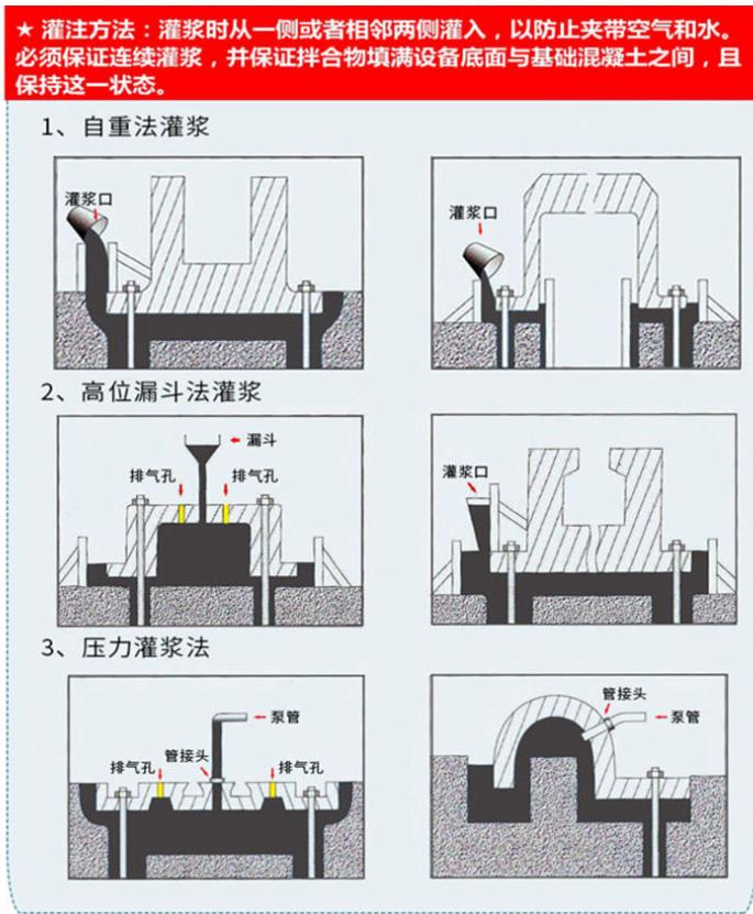 山东建筑加固灌浆料