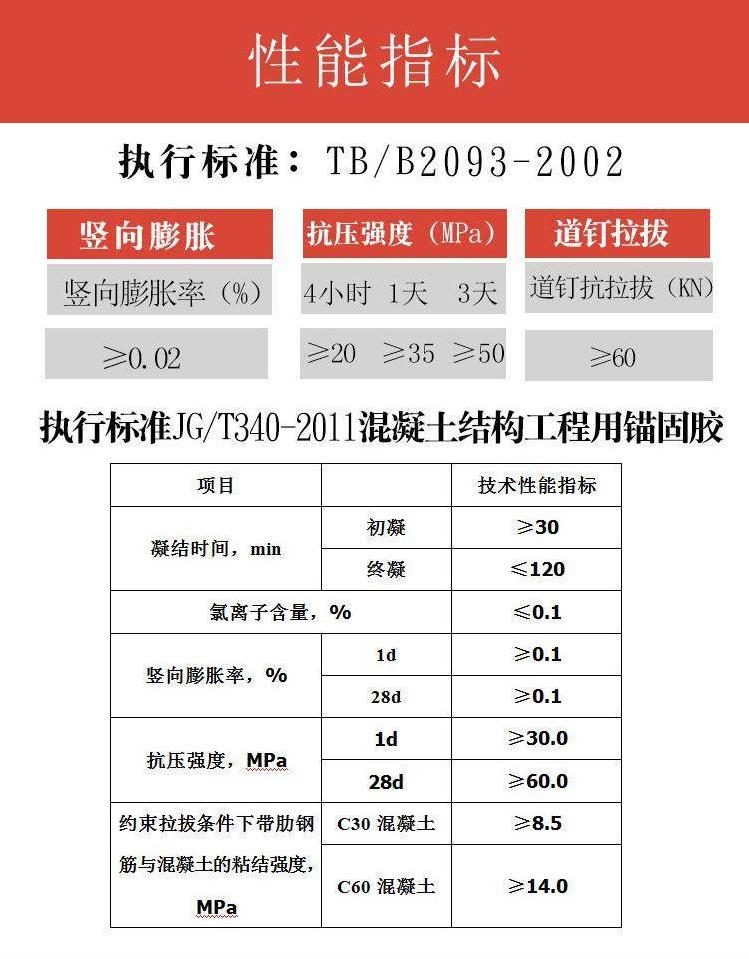 陕西免加热道钉锚固材料