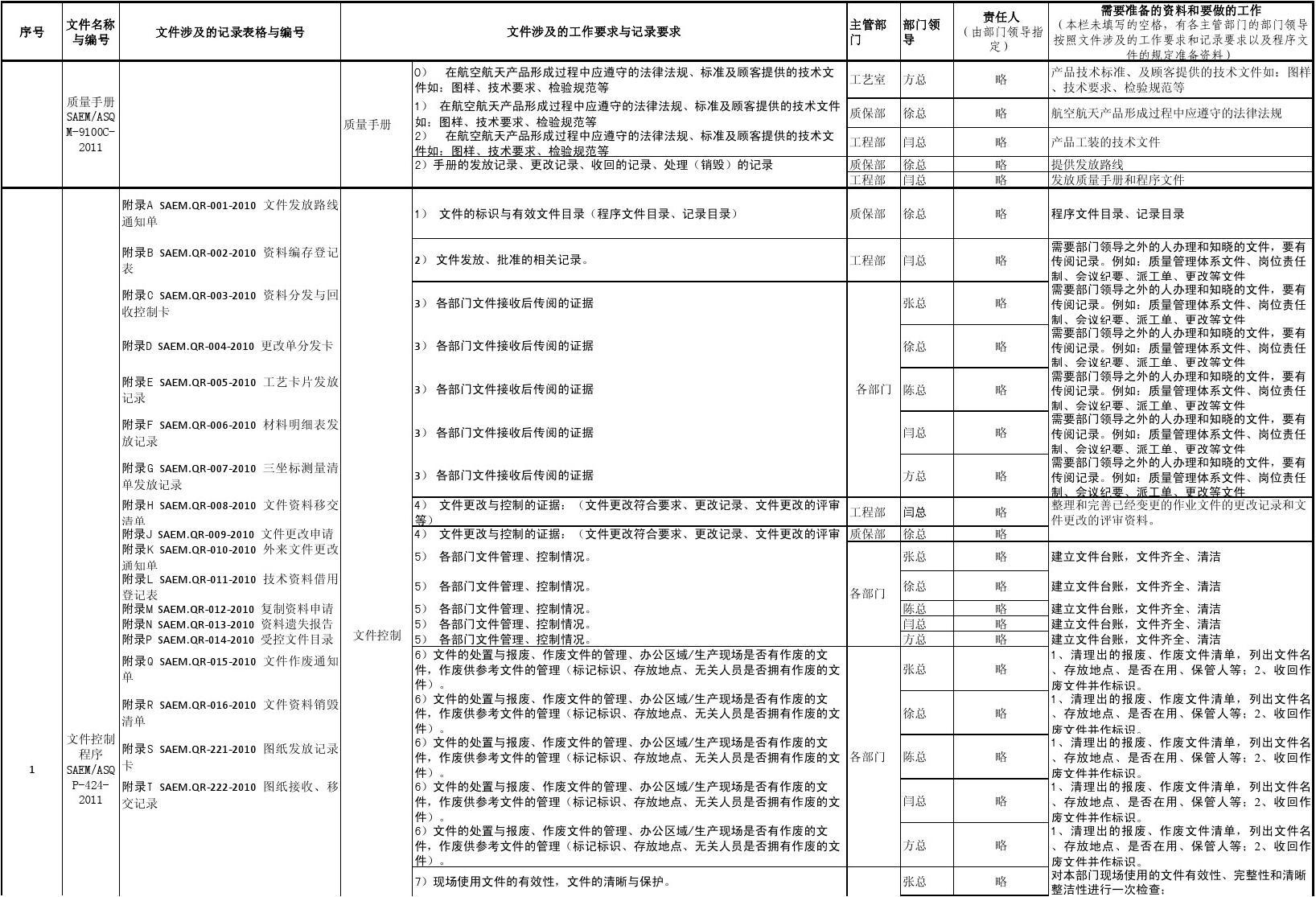 西安AS9100航空航天零配件质量体系认证办理材料