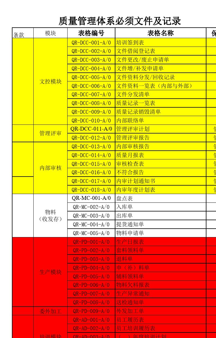 深圳ISO9000管理评审申报流程