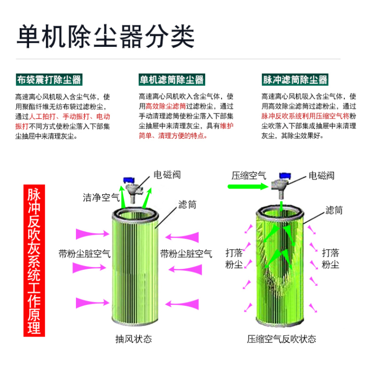 工业用集尘设备参数