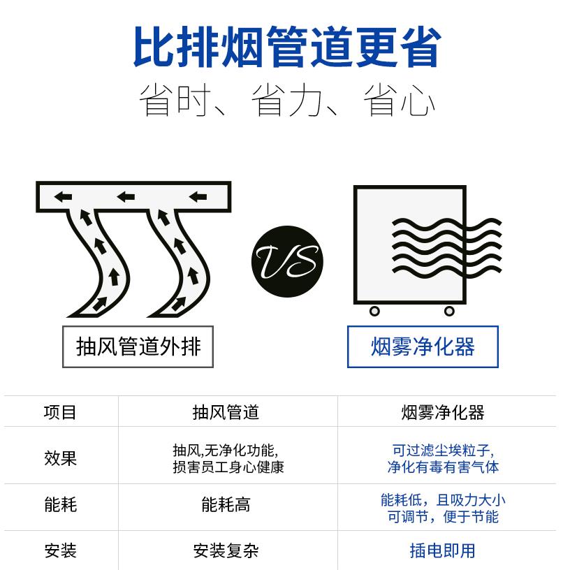 上海电焊烟尘净化器厂家