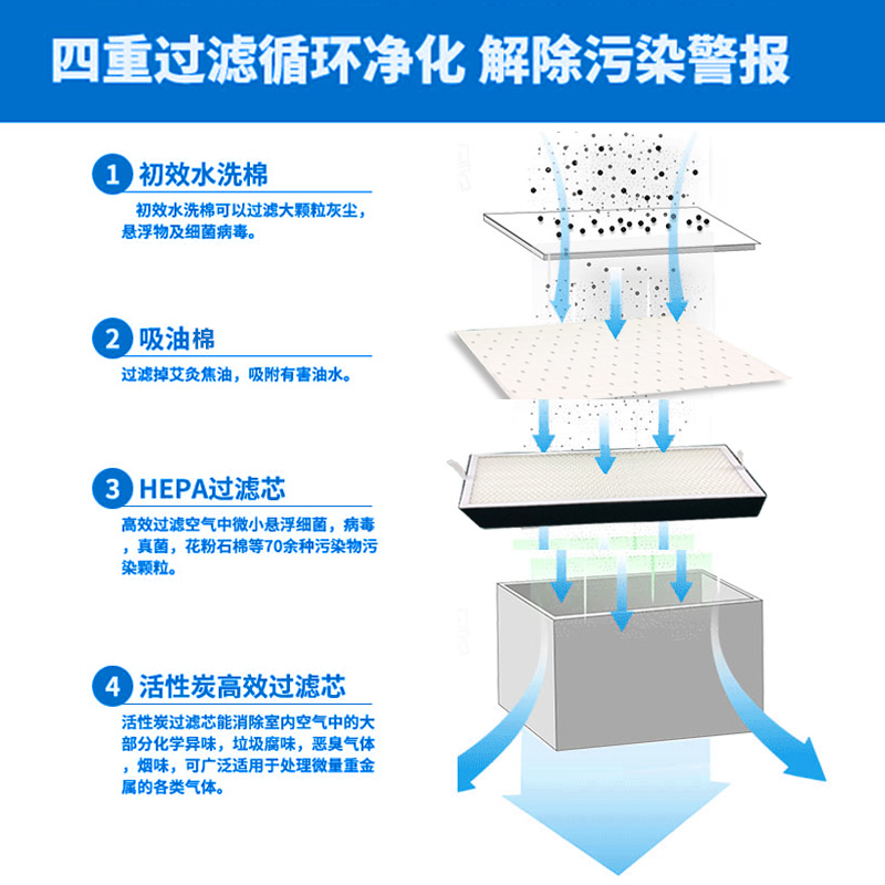 广东烟罩一体机净化器生产厂家