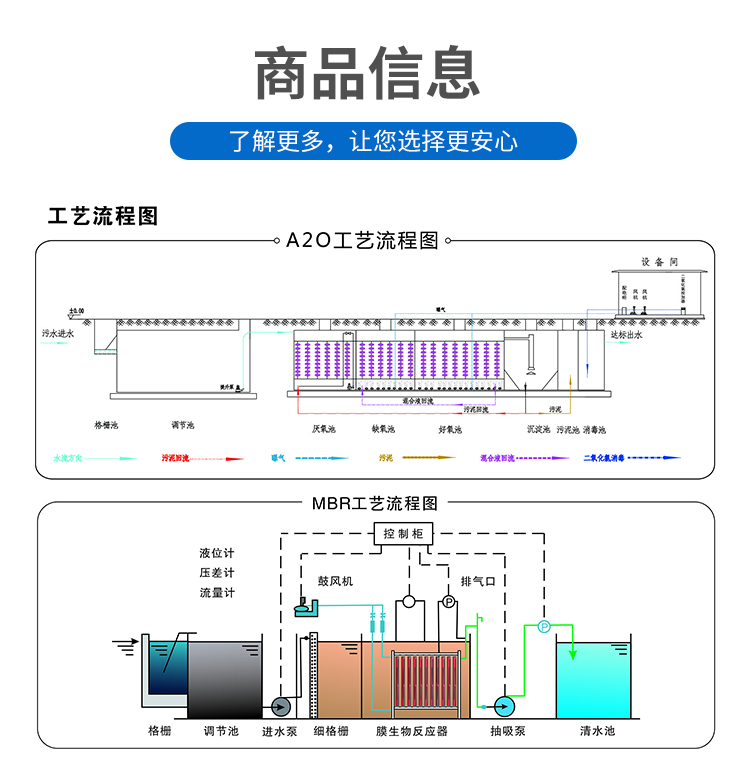 一体化污水处理污水处理生产厂家