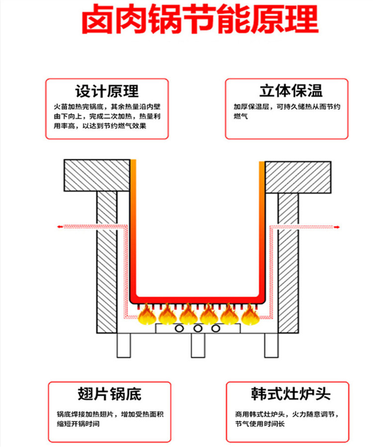 卤蛋锅