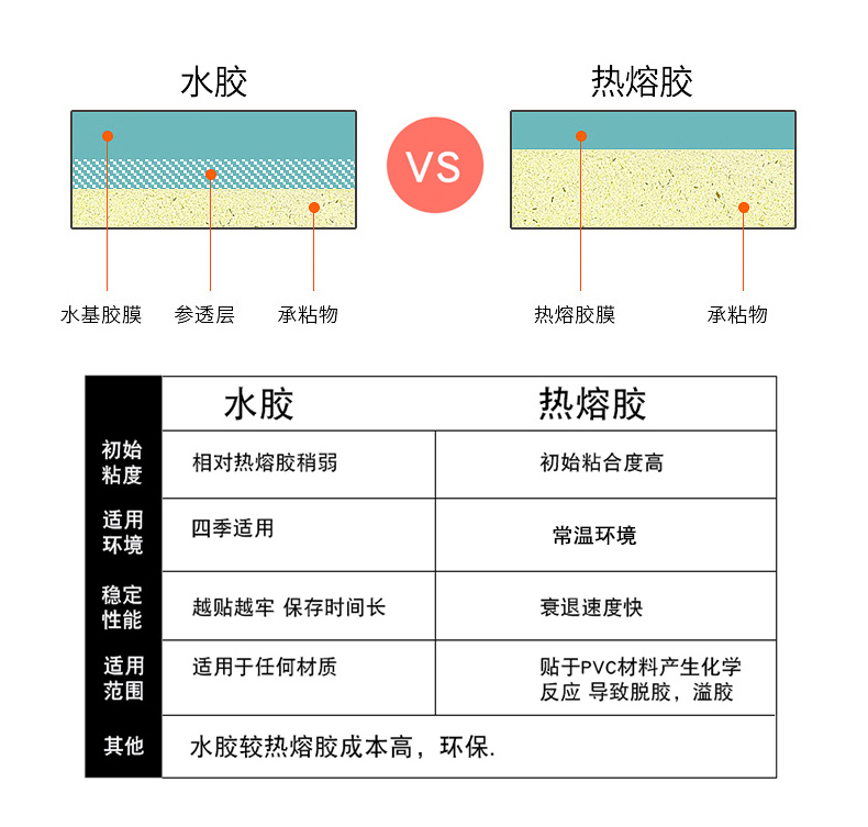 彩色铜版纸不干胶