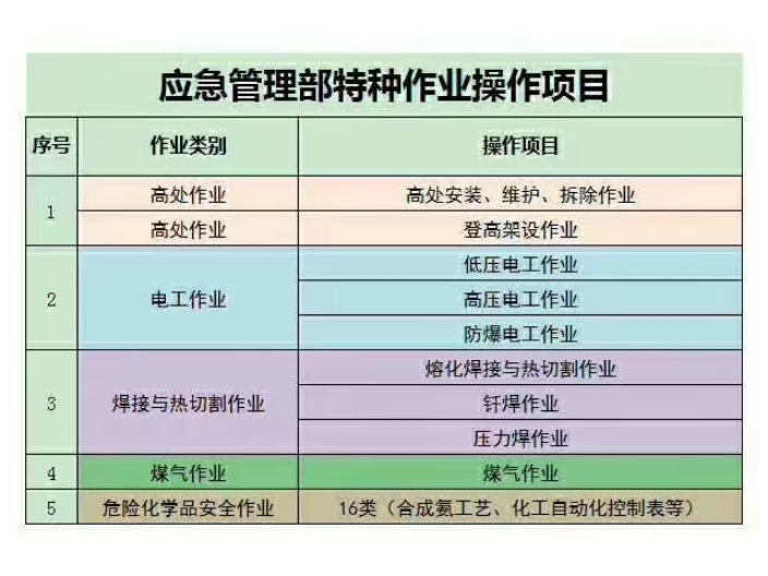 武侯區大專職業技能提升方式 鑄造輝煌 四川智浩教育科技供應
