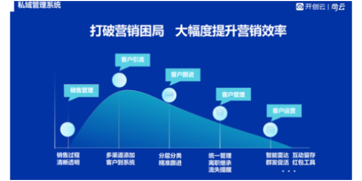 泰安包装行业网站定制 值得信赖 山东开创云计算供应