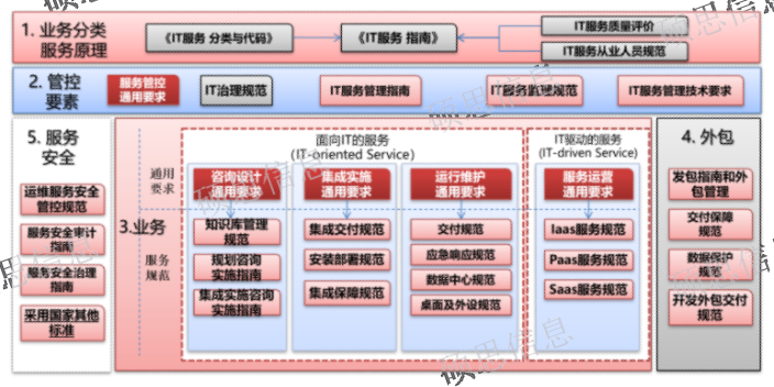 江蘇導入ITSS哪個靠譜 ISO27001快 江蘇碩思信息供應