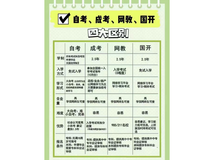 新津區大學學歷招生 鑄造輝煌 四川智浩教育科技供應