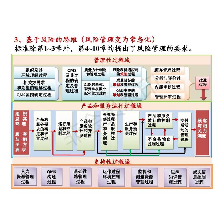 烏魯木齊阿里三板斧結構咨詢培訓需要那些條件