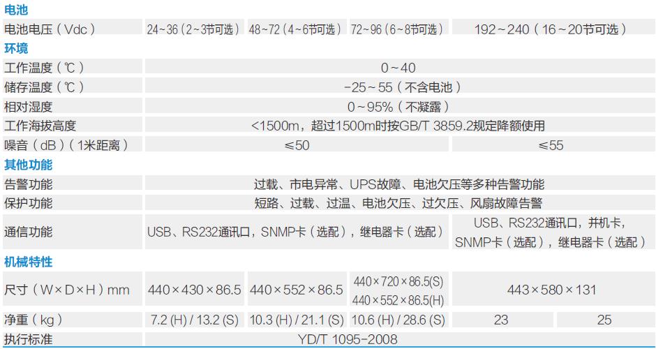 云南科士达机柜式ups电源