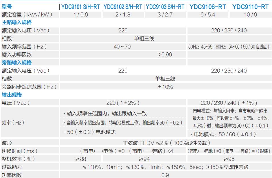 江苏科士达ups电源普瑞达