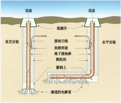 石墨接地较价格