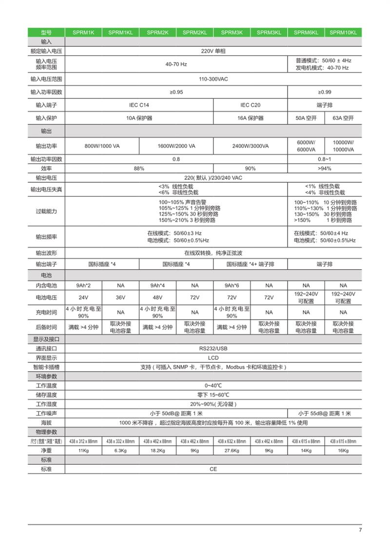 保定施耐德UPS不间断电源厂家