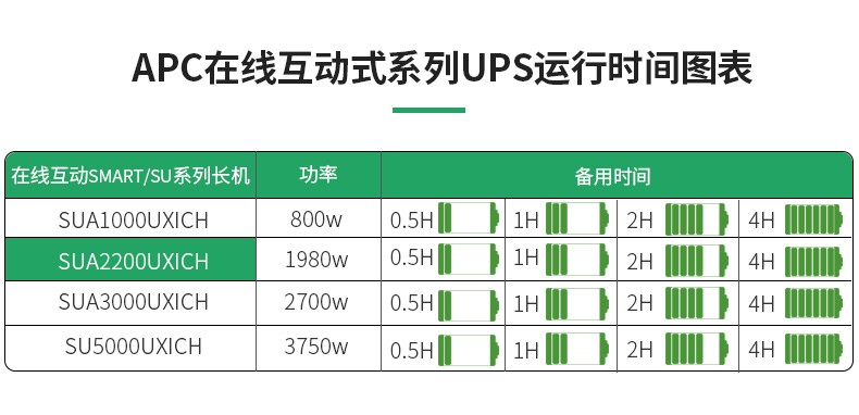 保定APCUPS电源SMC1000I-CH