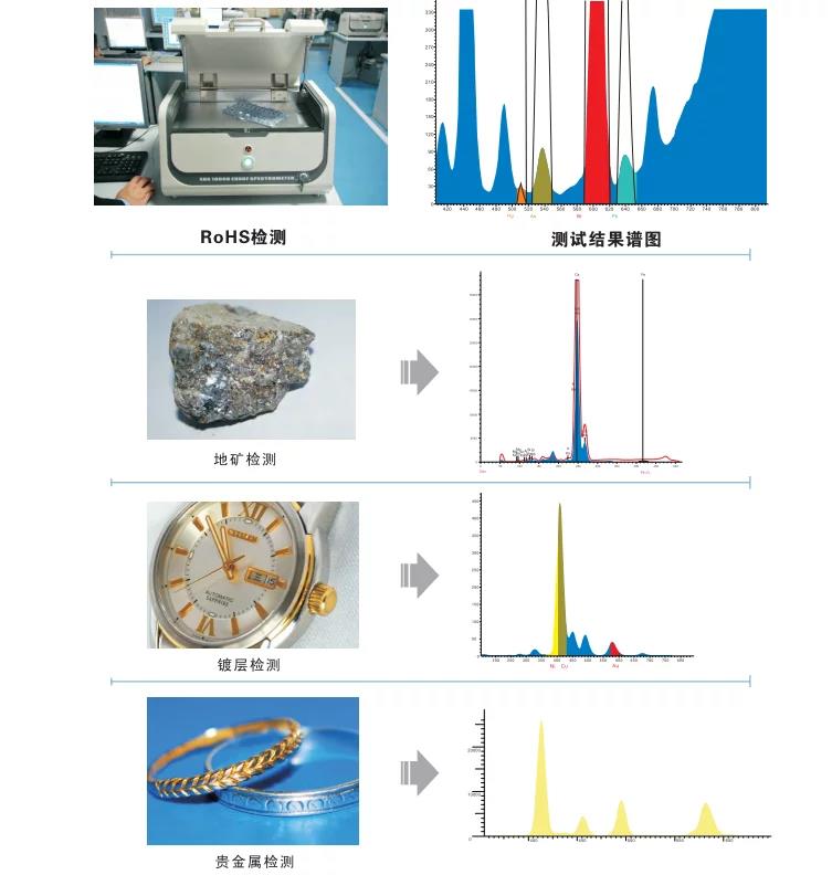 绍兴高精度ROHS检测仪器厂商