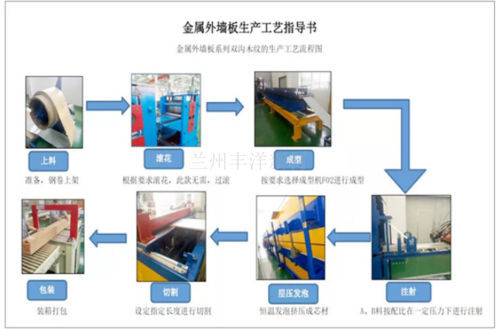 青海水包砂公司 兰州丰洋新材料科技供应