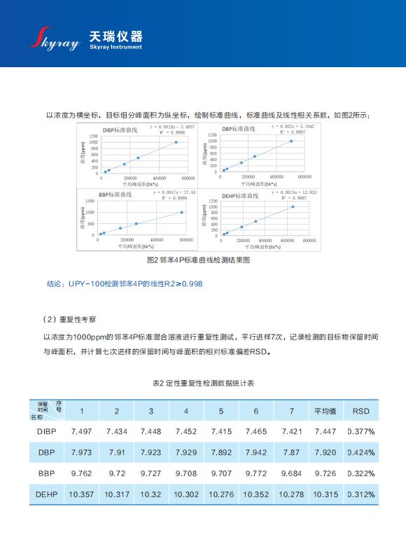 ROHS环保测试仪