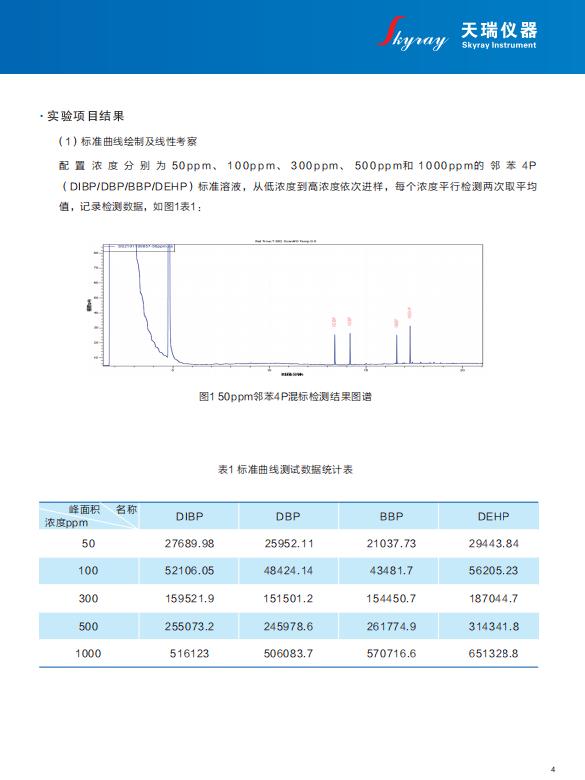 ROHS环保测试仪