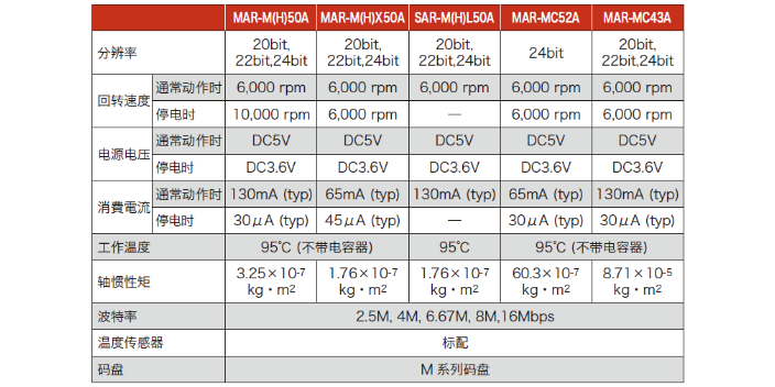 浙江MC52编码器代理 真诚推荐 上海科姆特自动化供应