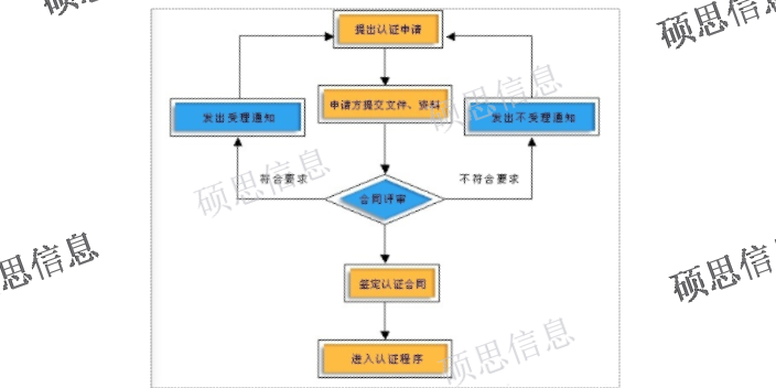 河南標準化ISO20000補貼 誠信服務 江蘇碩思信息供應