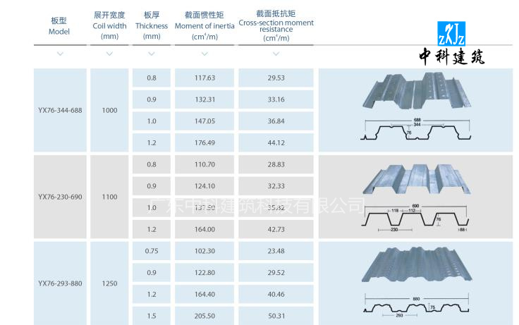 吐鲁番开口楼承板定制