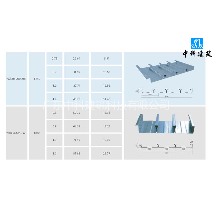 昆明闭口楼承板型号